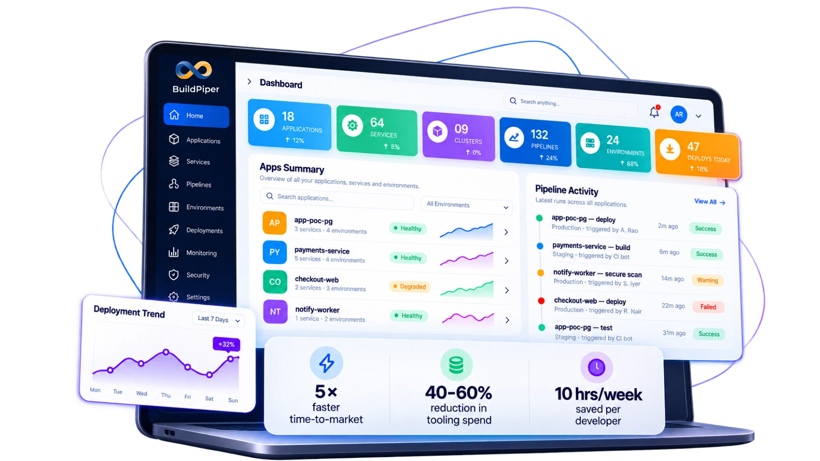 BuildPiper dashboard